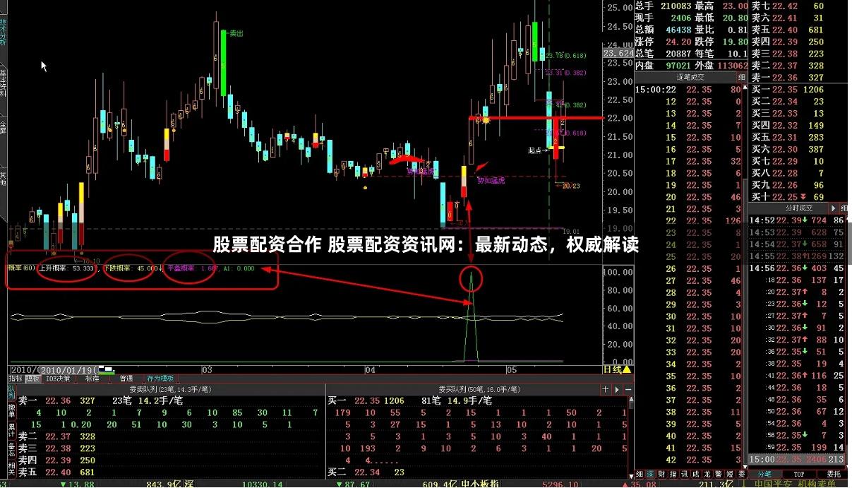 股票配资合作 股票配资资讯网：最新动态，权威解读