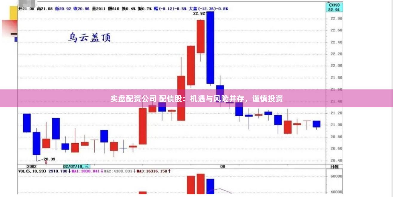 实盘配资公司 配债股：机遇与风险并存，谨慎投资