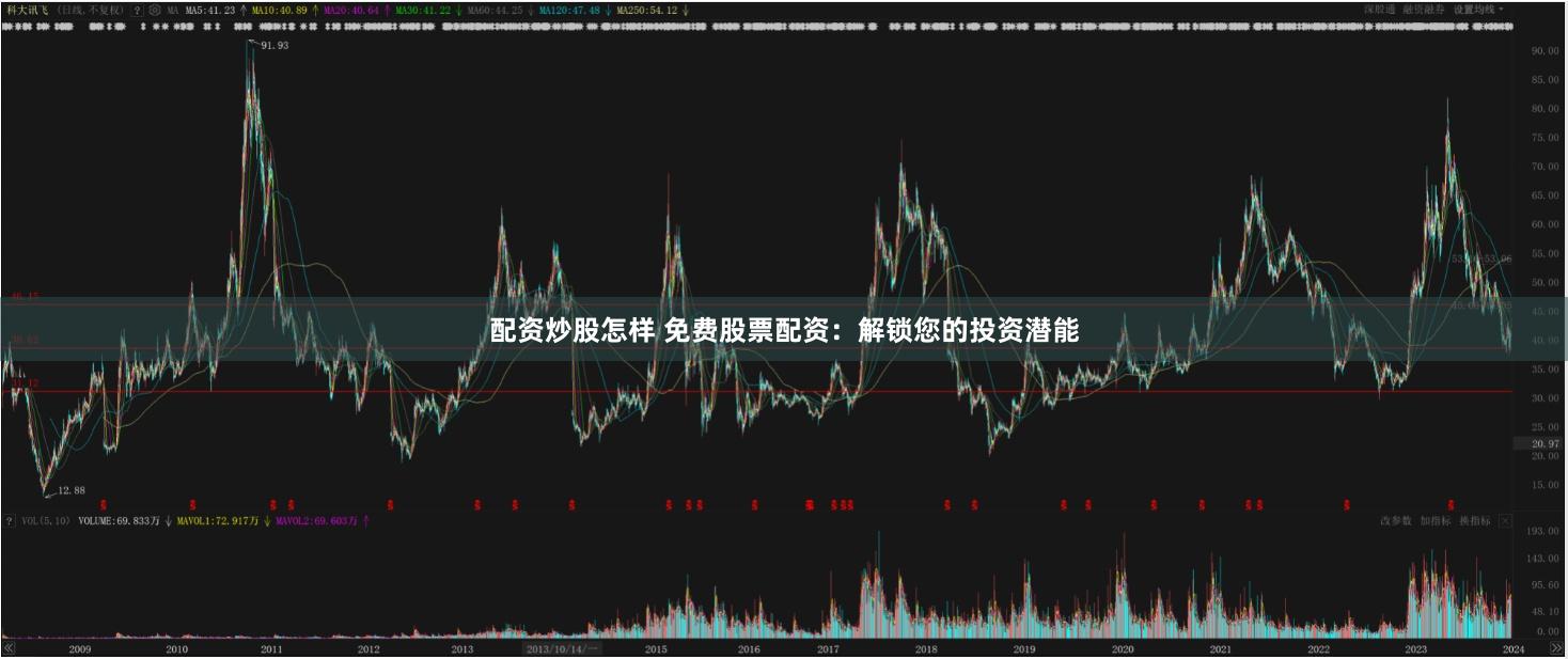 配资炒股怎样 免费股票配资：解锁您的投资潜能