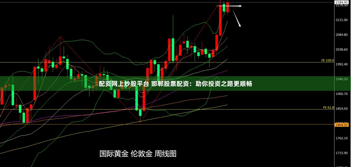 配资网上炒股平台 邯郸股票配资：助你投资之路更顺畅