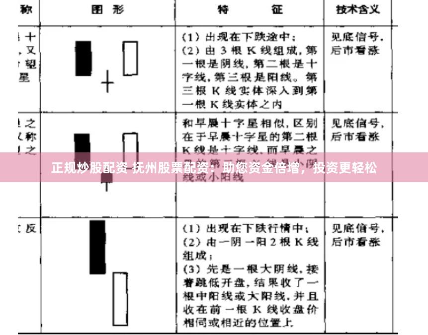 正规炒股配资 抚州股票配资：助您资金倍增，投资更轻松