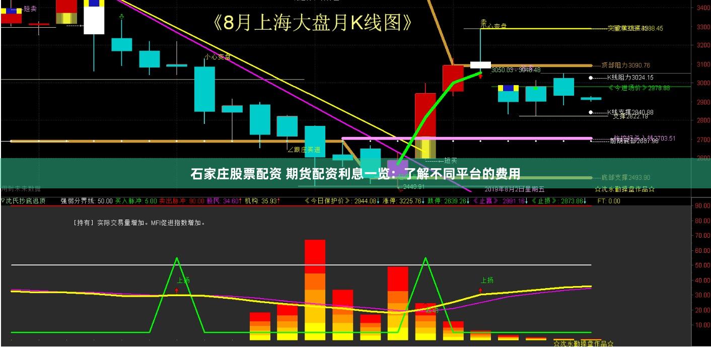 石家庄股票配资 期货配资利息一览：了解不同平台的费用
