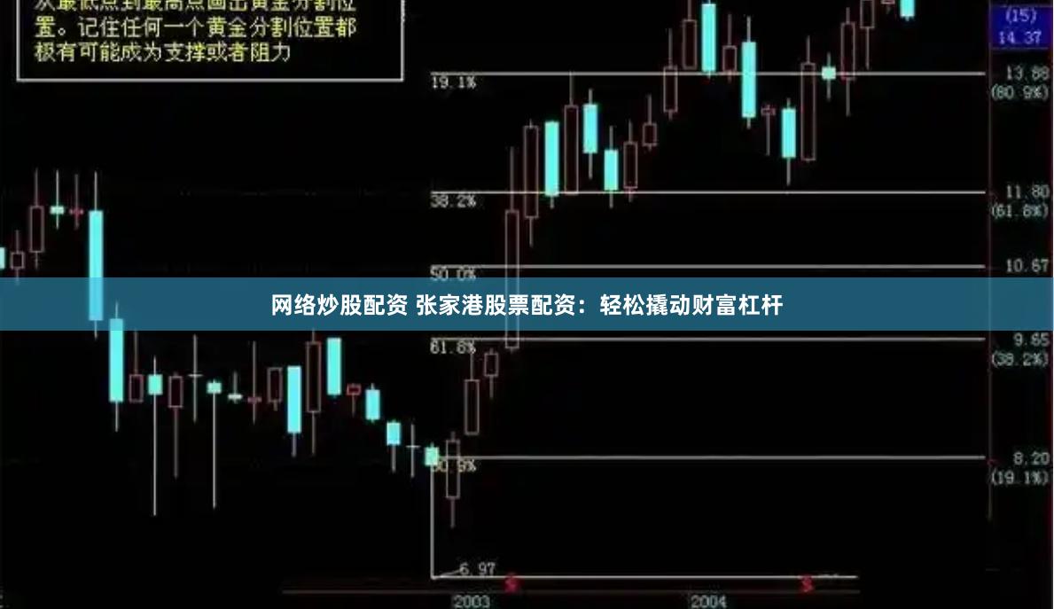 网络炒股配资 张家港股票配资：轻松撬动财富杠杆