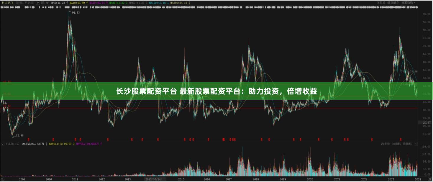 长沙股票配资平台 最新股票配资平台：助力投资，倍增收益