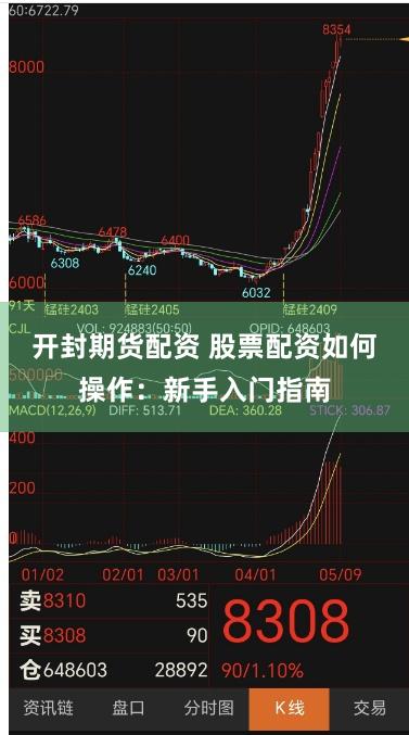 开封期货配资 股票配资如何操作：新手入门指南