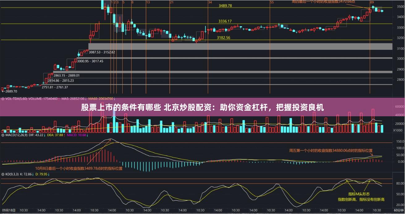 股票上市的条件有哪些 北京炒股配资:助你资金杠杆,把握投资良机