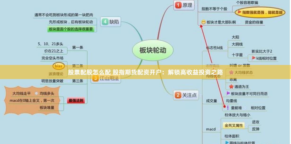 股票配股怎么配 股指期货配资开户：解锁高收益投资之路