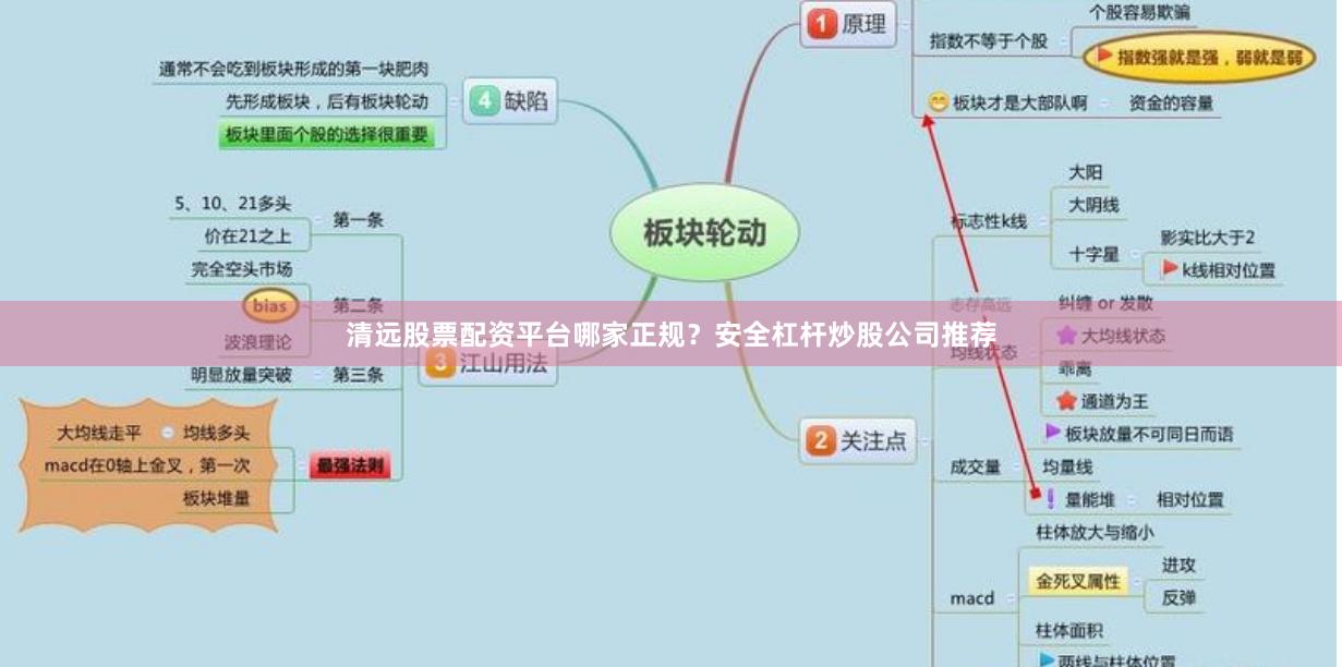 清远股票配资平台哪家正规？安全杠杆炒股公司推荐