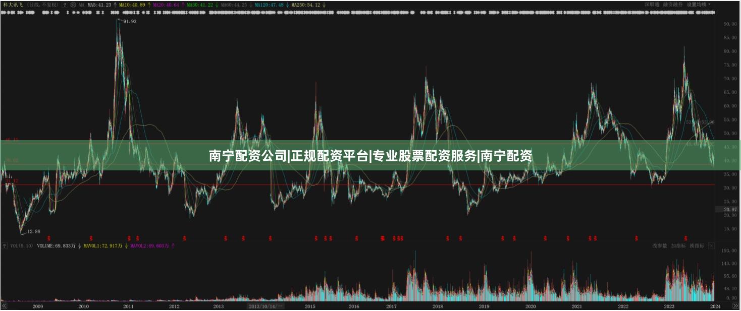 南宁配资公司|正规配资平台|专业股票配资服务|南宁配资