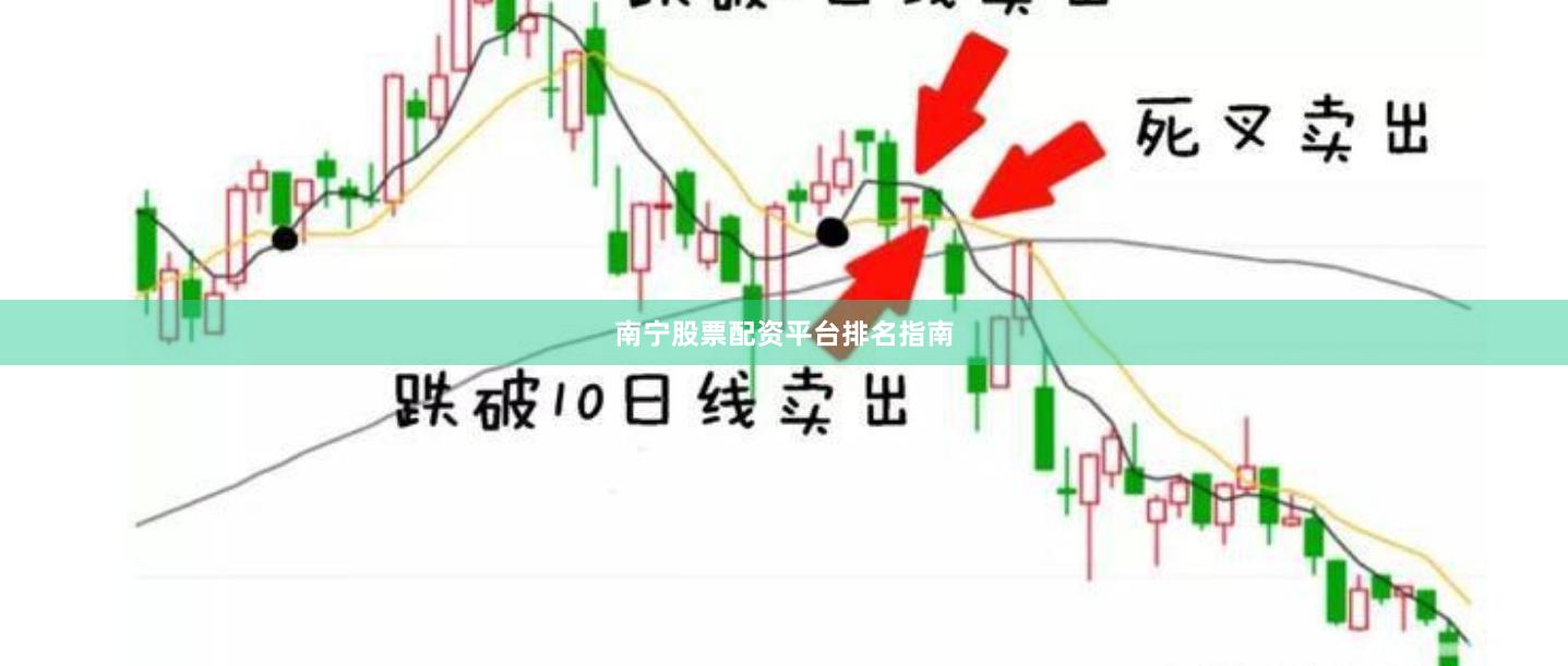 南宁股票配资平台排名指南