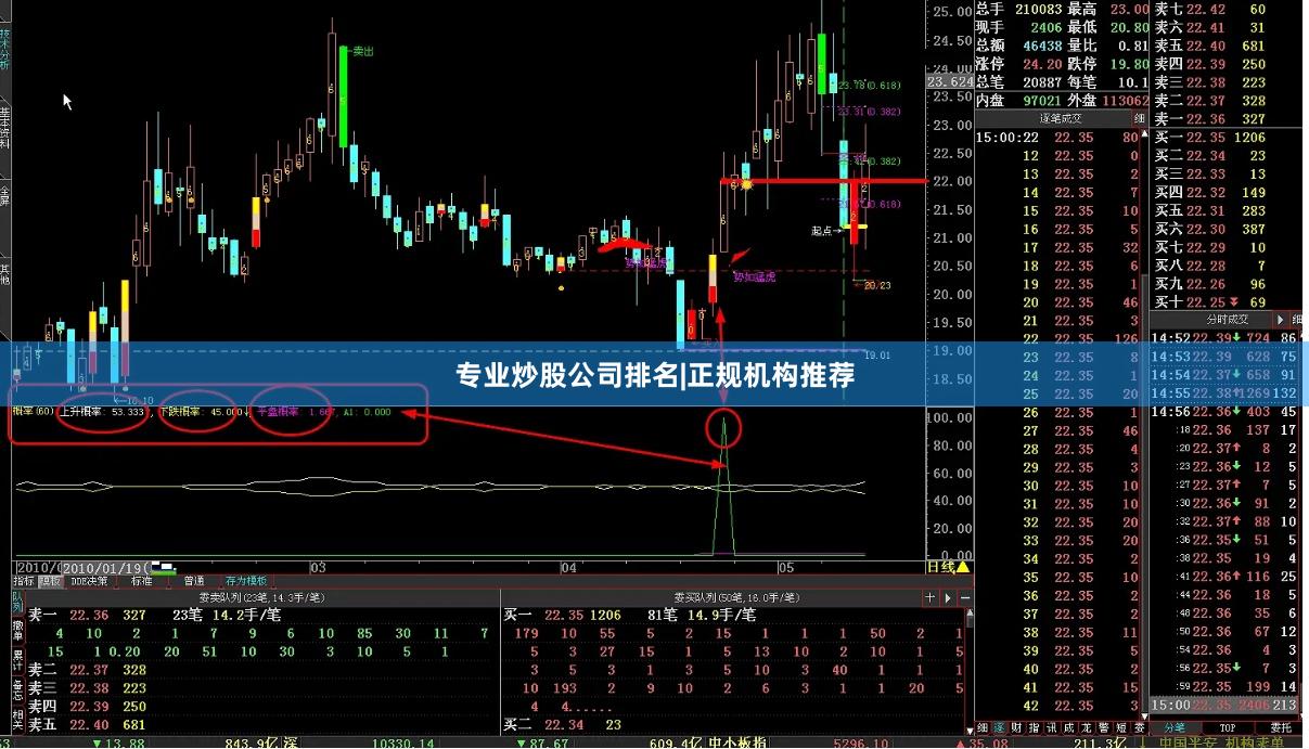 专业炒股公司排名|正规机构推荐