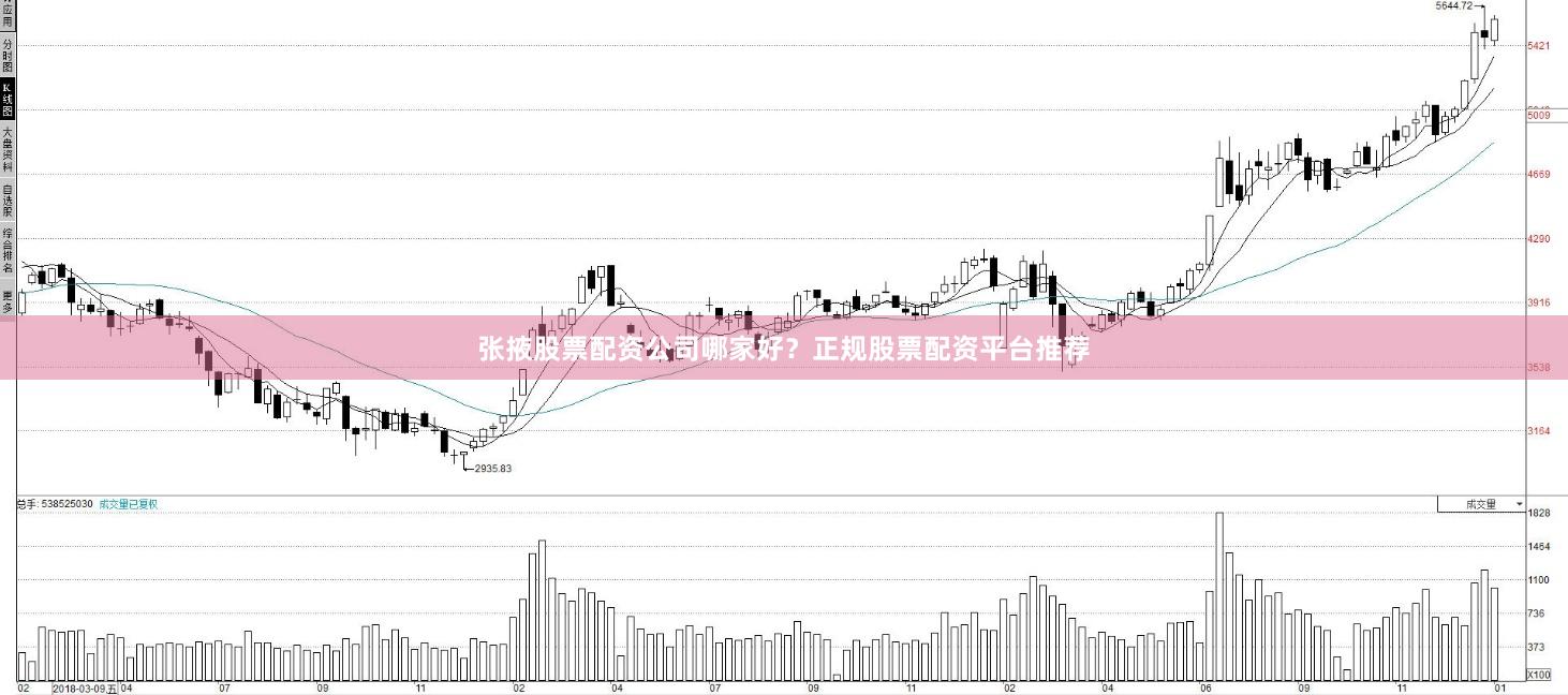 张掖股票配资公司哪家好？正规股票配资平台推荐
