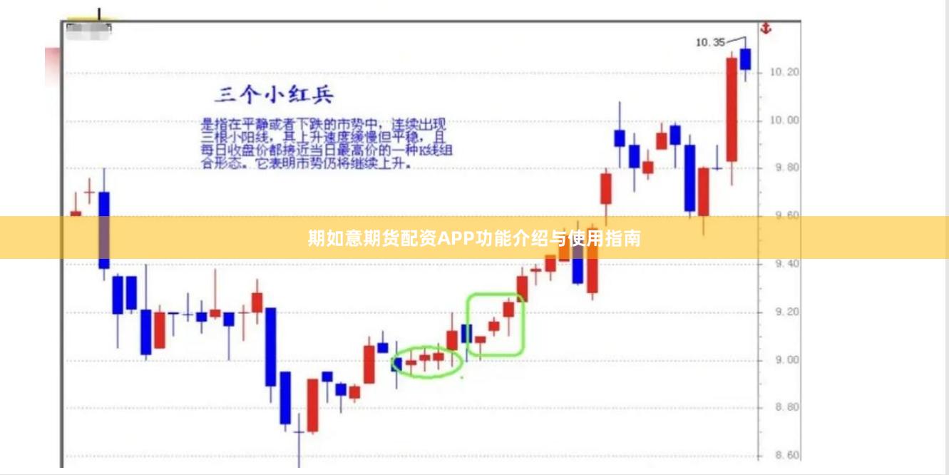期如意期货配资APP功能介绍与使用指南