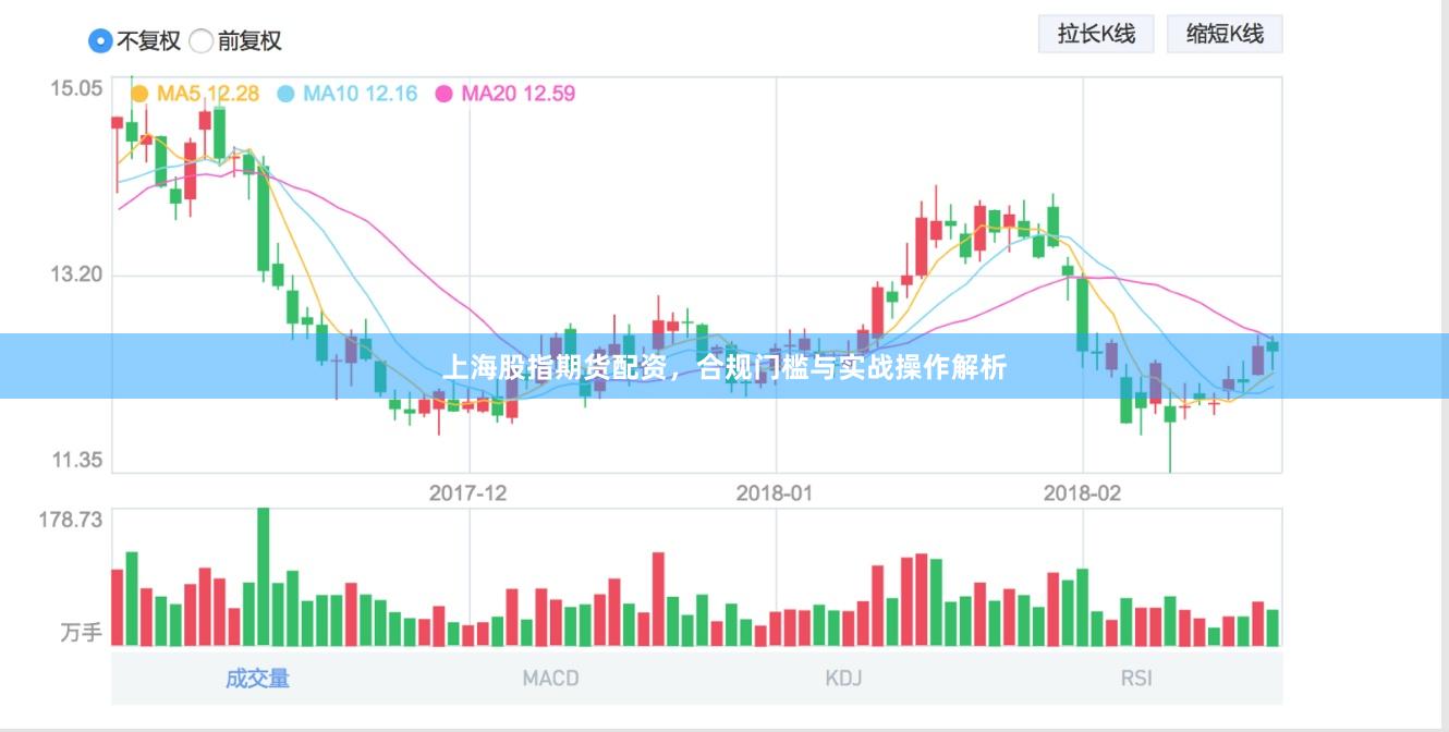上海股指期货配资，合规门槛与实战操作解析