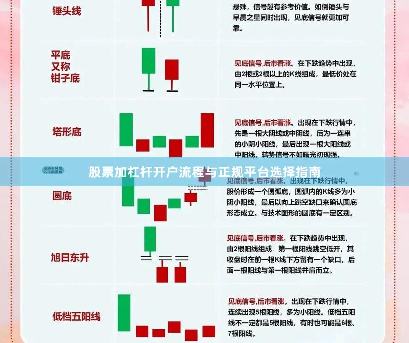 股票加杠杆开户流程与正规平台选择指南