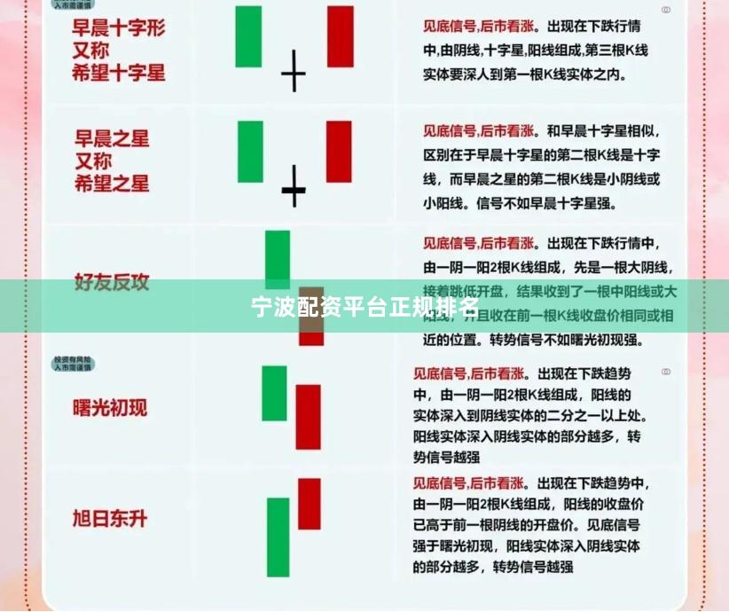 宁波配资平台正规排名