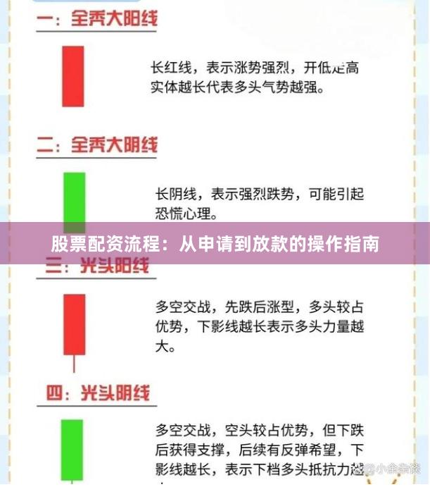 股票配资流程：从申请到放款的操作指南