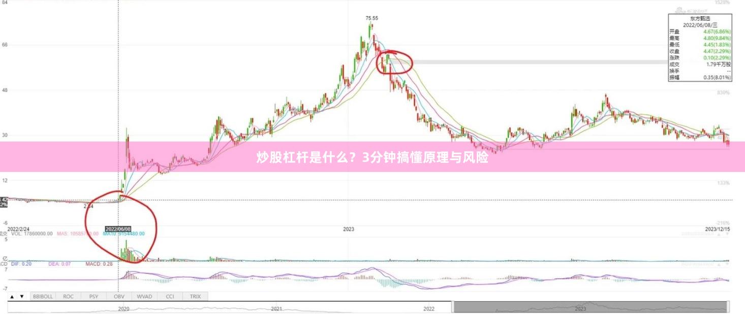 炒股杠杆是什么？3分钟搞懂原理与风险