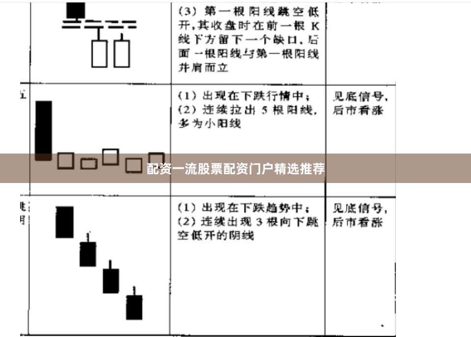 配资一流股票配资门户精选推荐