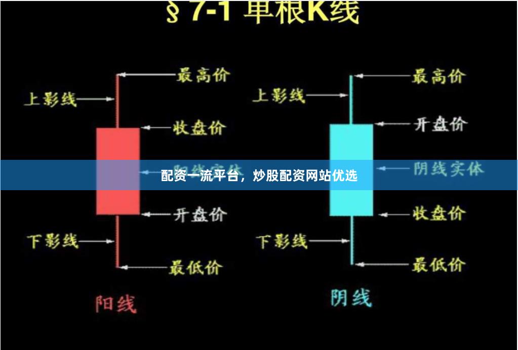 配资一流平台，炒股配资网站优选