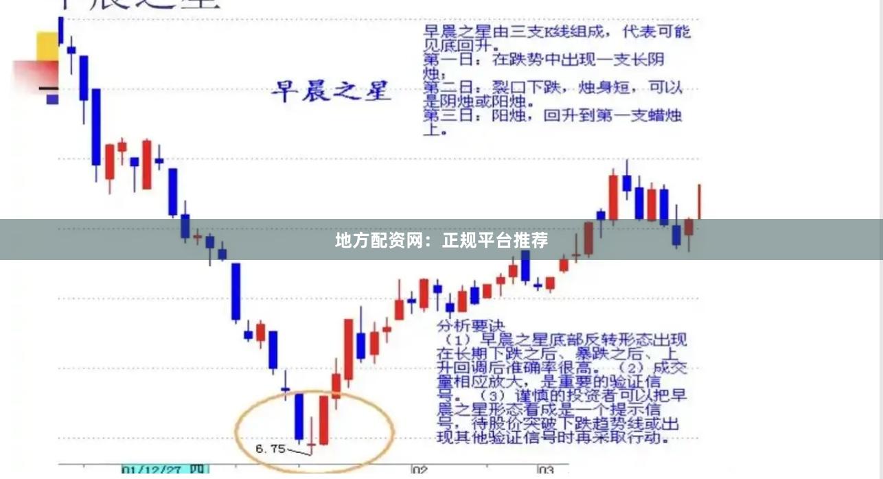 地方配资网：正规平台推荐